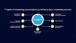 B2B-Lead-Generation