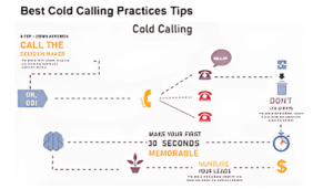 B2B Lead Generation 
