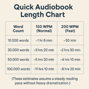 audiobook calculator